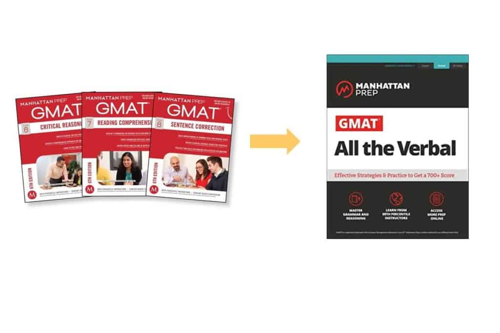 Best GMAT Resources (Top 10 Recommendations) - Graduate Exams