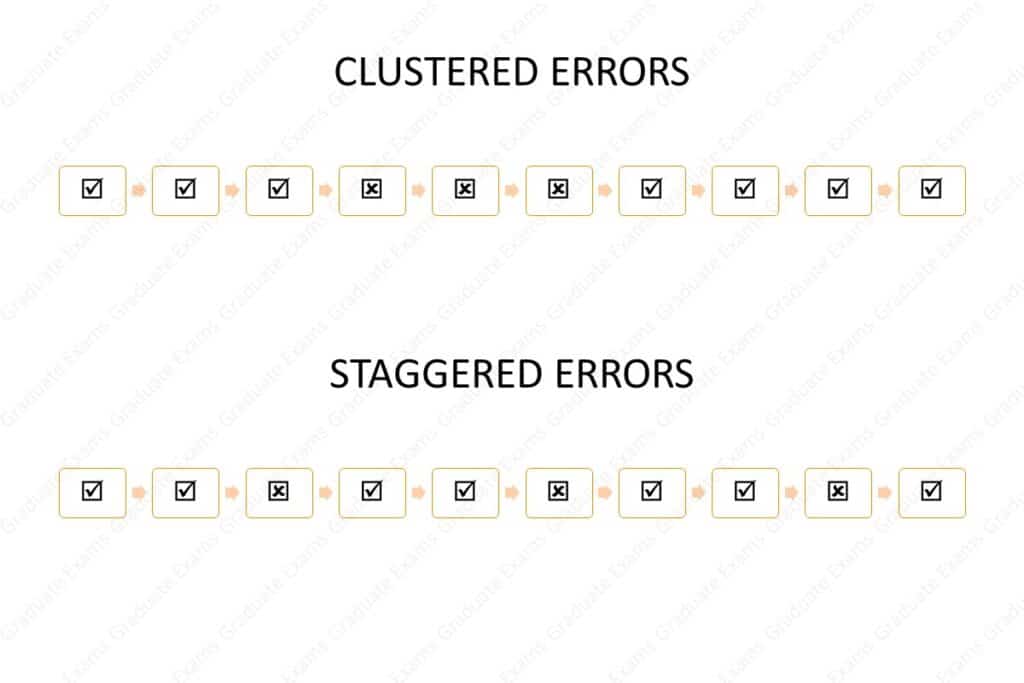 Clustered Errors vs Staggered Errors