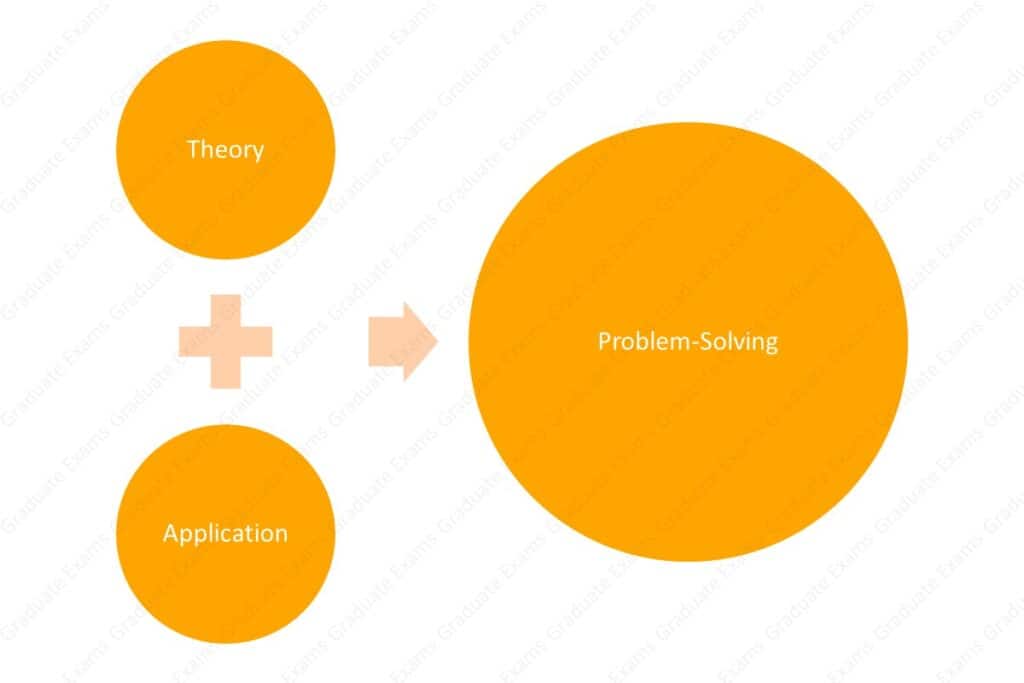 Two Components of Problem Solving