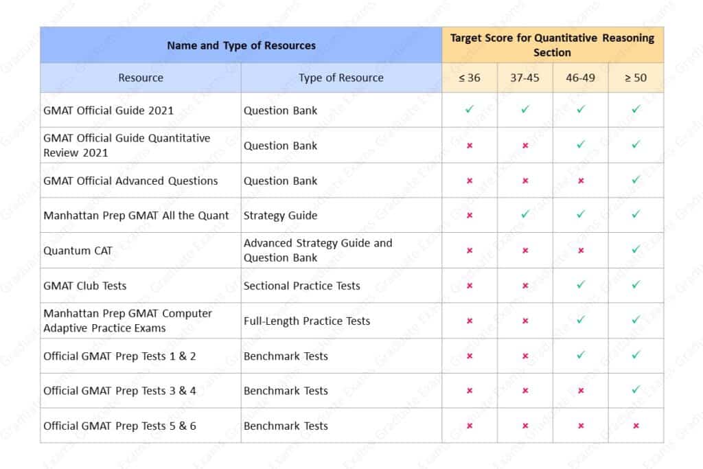 Name and Type of Resource by Target Quant Score